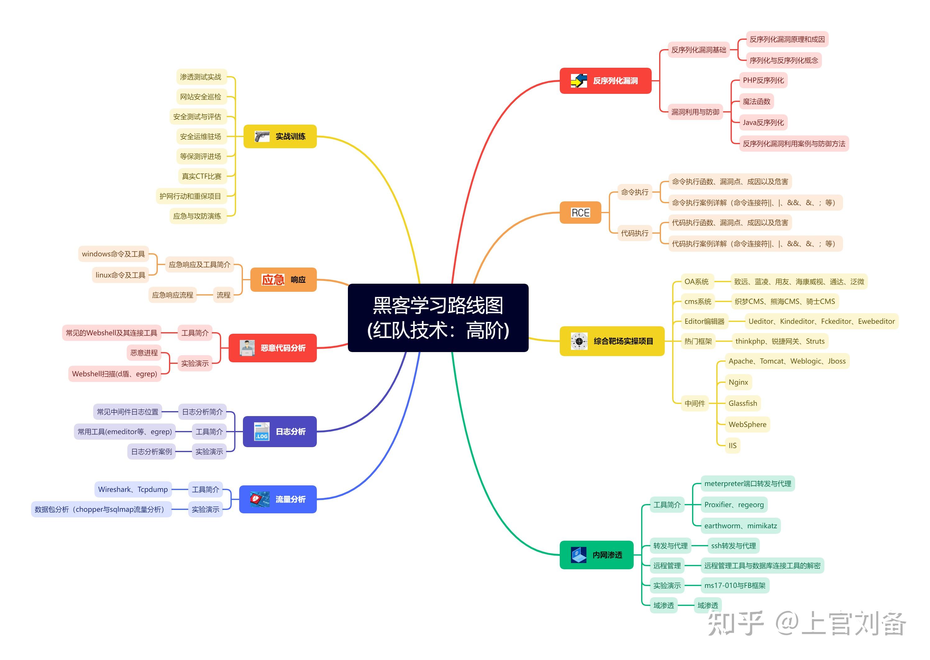 黑客是怎么查别人资料的(黑客怎么查别人信息)