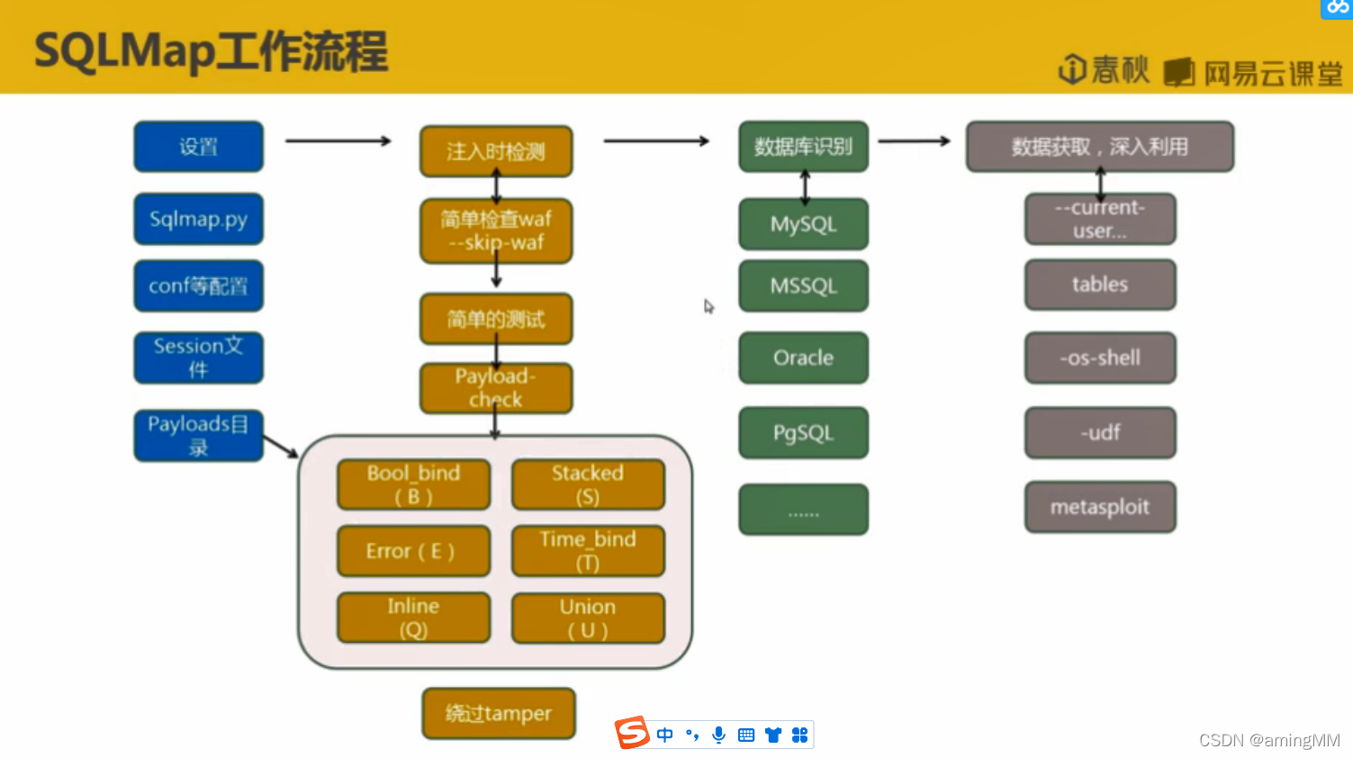 sqlmap命令详解(sqlmap oscmd)