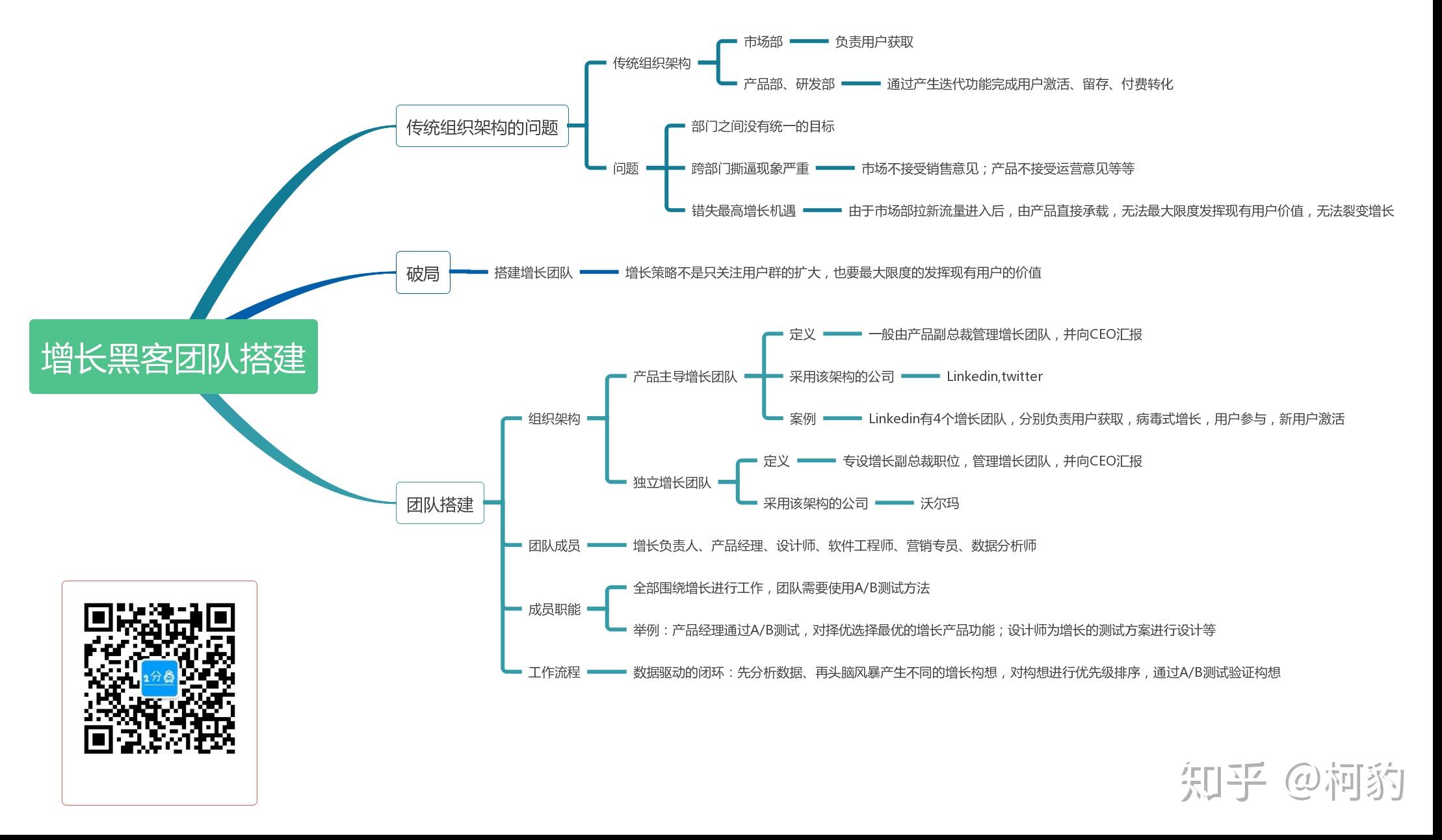 如何请黑客(如何请黑客?)