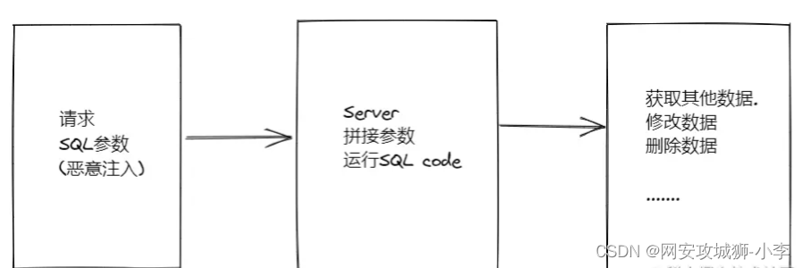 怎么简单攻击一个网站(怎么攻击一个网站,让网站打不开)