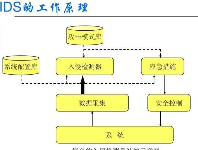 网络安全平台(江苏网络安全平台)