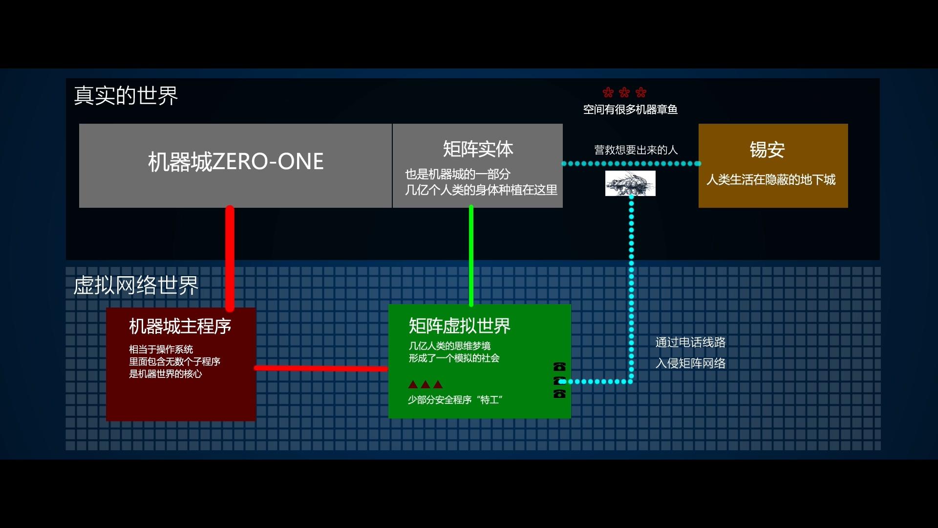 黑客帝国全剧情解析(黑客帝国剧情解析,哔哩哔哩)