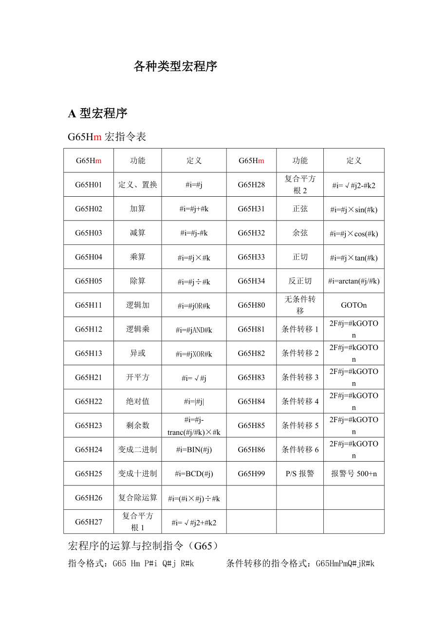 怎样写代码(怎样写代码自己做编程)