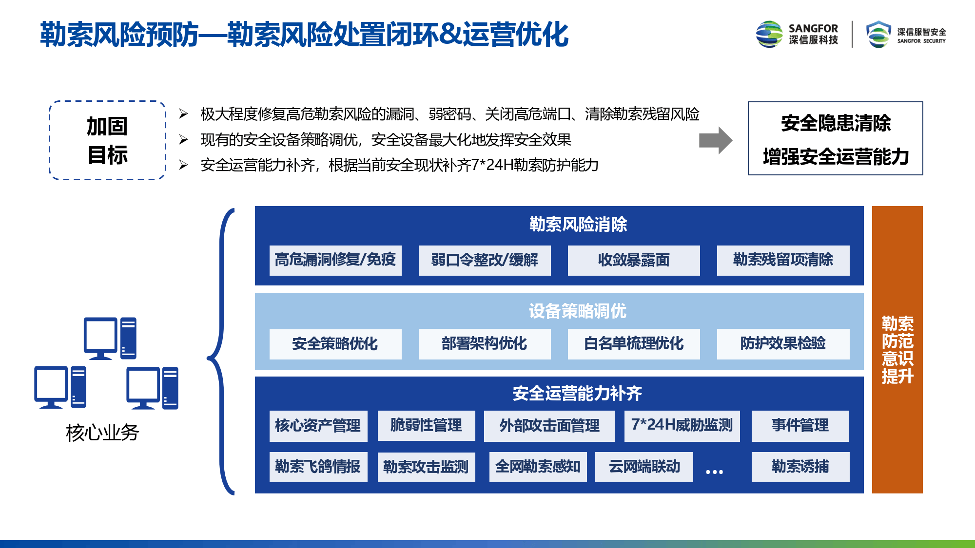 勒索病毒是啥(勒索病毒属于什么病毒)