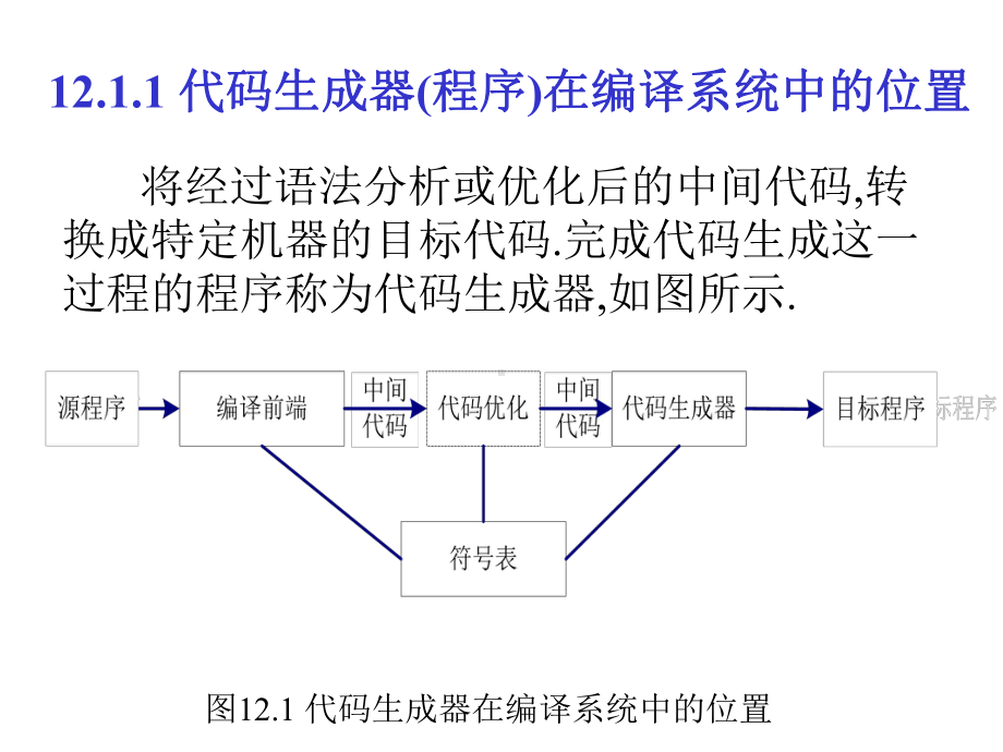 代码生成器原理(代码生成工具是什么)