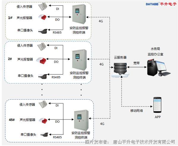 如何入侵别人的监控系统(如何入侵别人的监控系统设置)