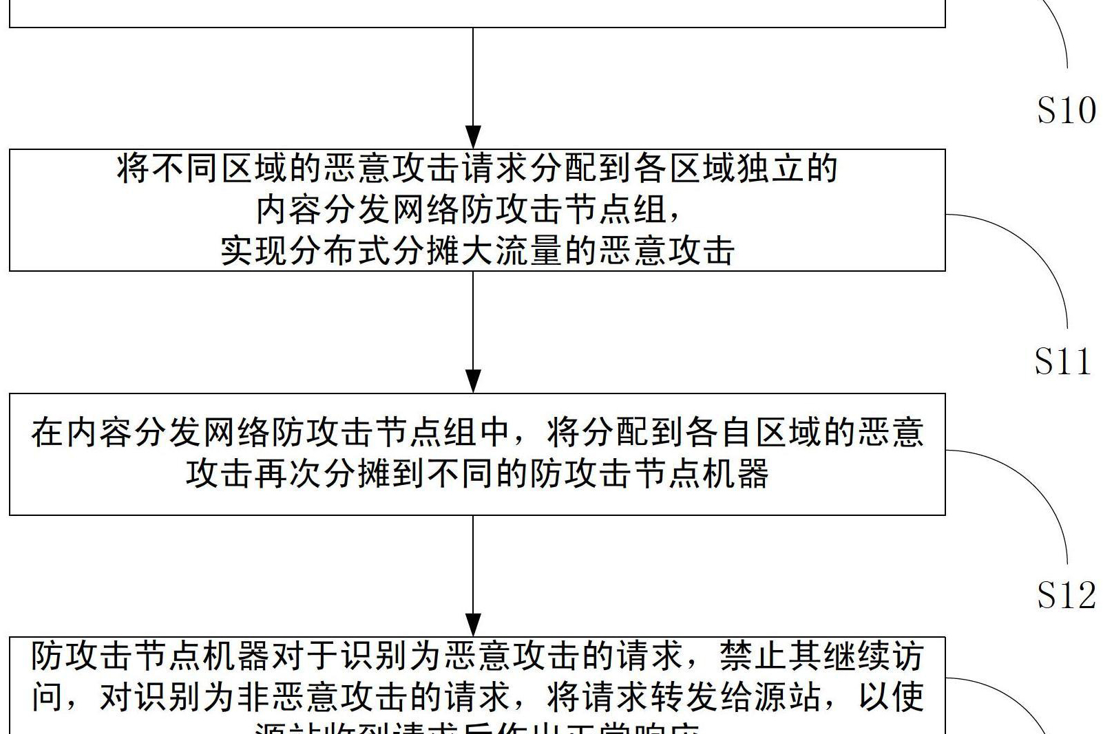 攻击网站的简单方法(攻击网站叫什么)