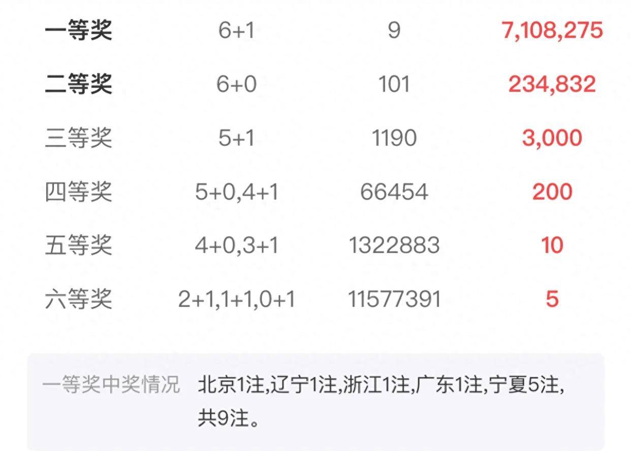 双色球113(双色球113期)