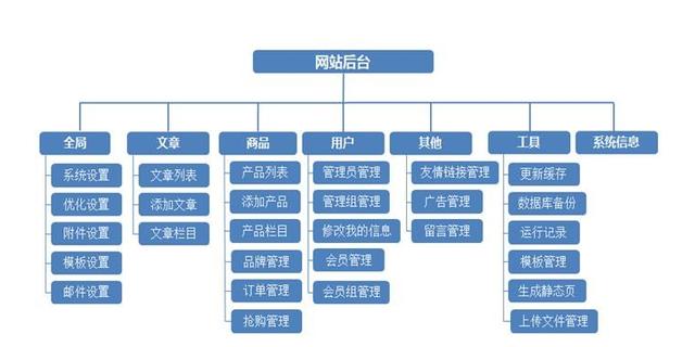 如何建立网址的步骤(怎么建立网站的步骤)