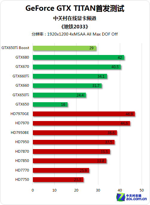 手机性能测试怎么测(如何进行手机性能测试)