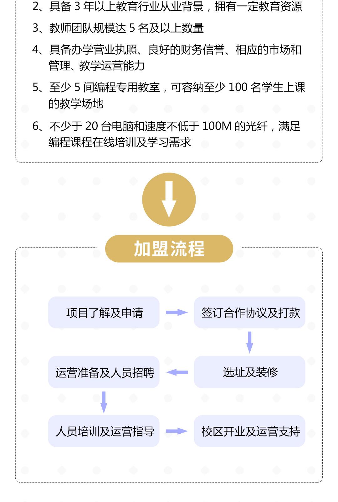 编程多少钱一个月(编程多少钱一个月啊)