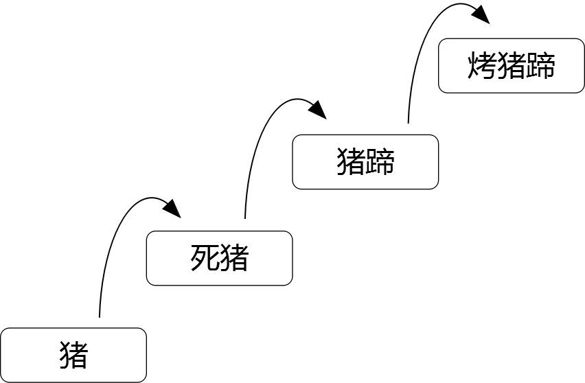 如何学会写代码(如何写代码新手教学)