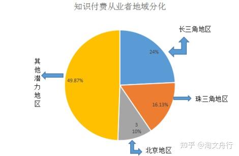 最暴利的漏洞赚钱(什么黑钱最好赚)