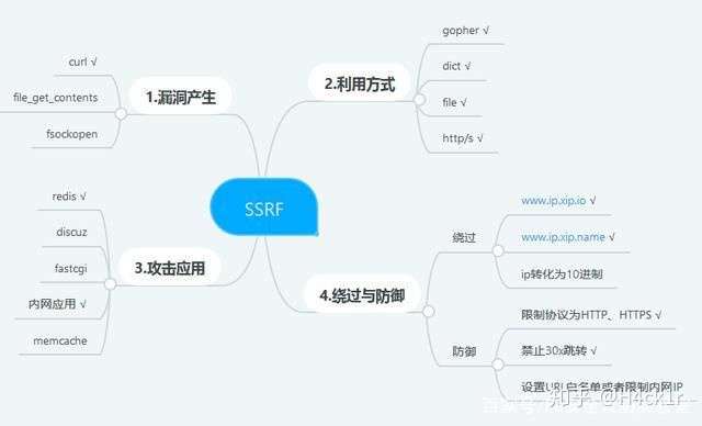 web渗透技术入侵网站(web测试和app测试区别)