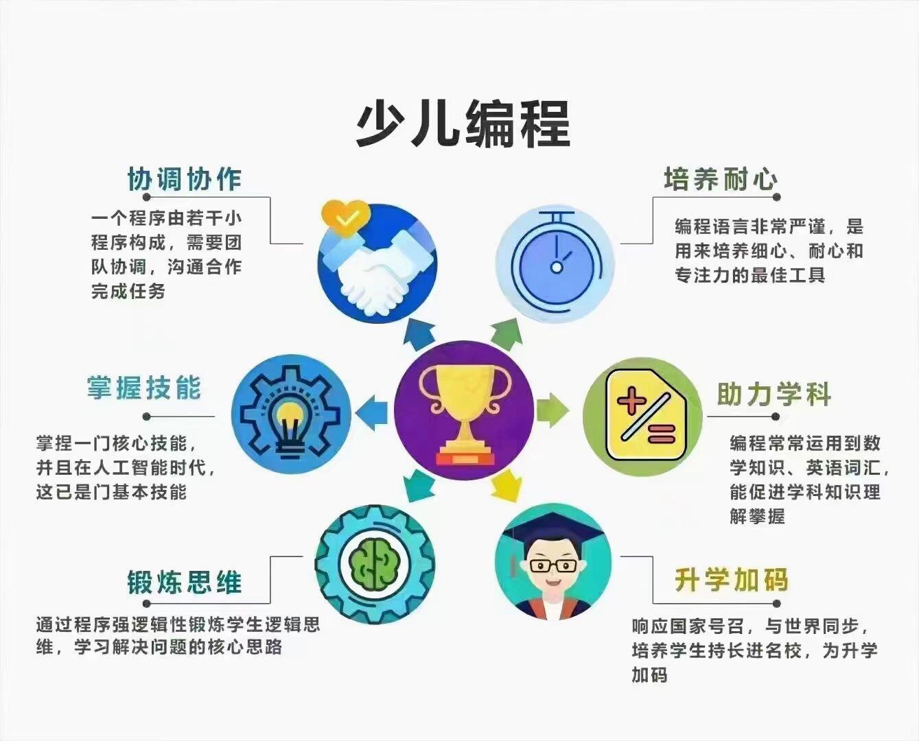 儿童如何自学编程(孩子如何自己学编程)