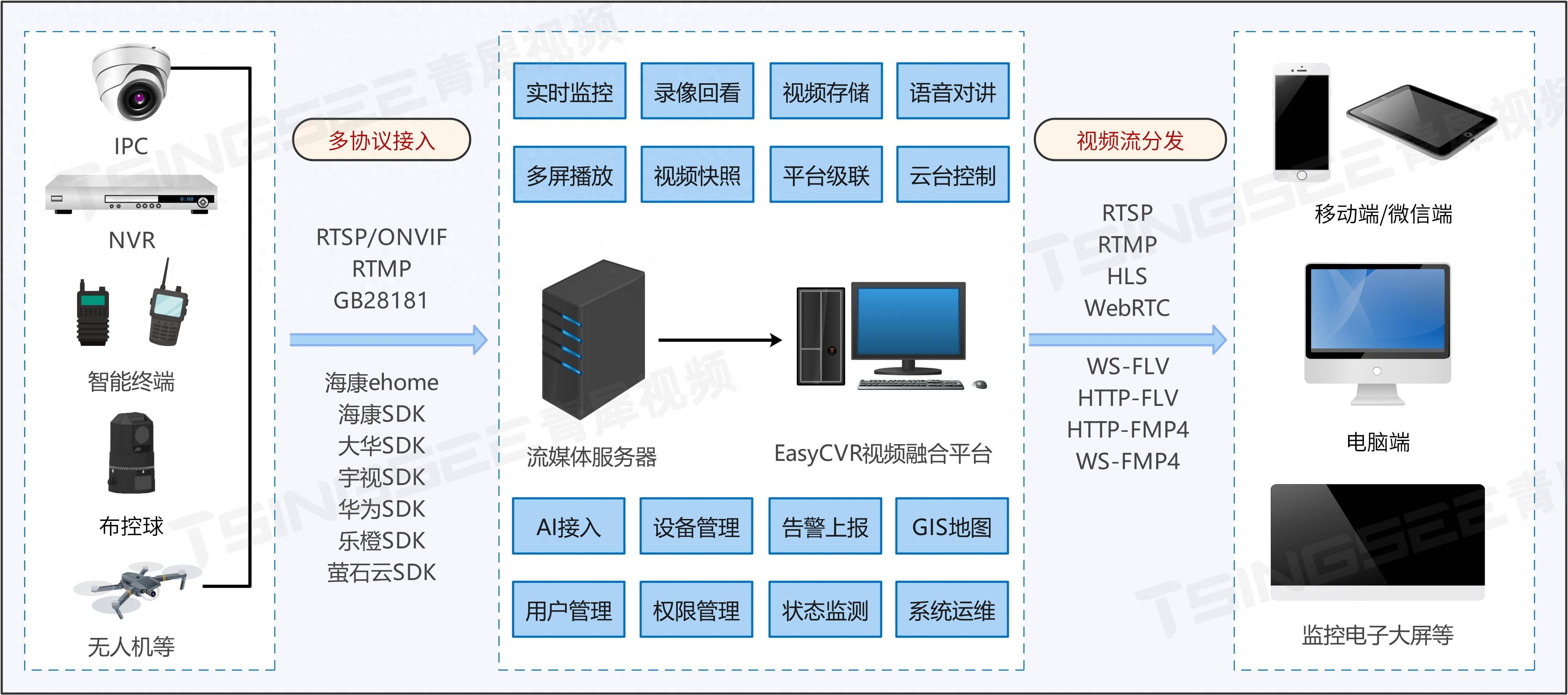 怎么可以远程监控(怎么可以远程监控到小孩华为手机)