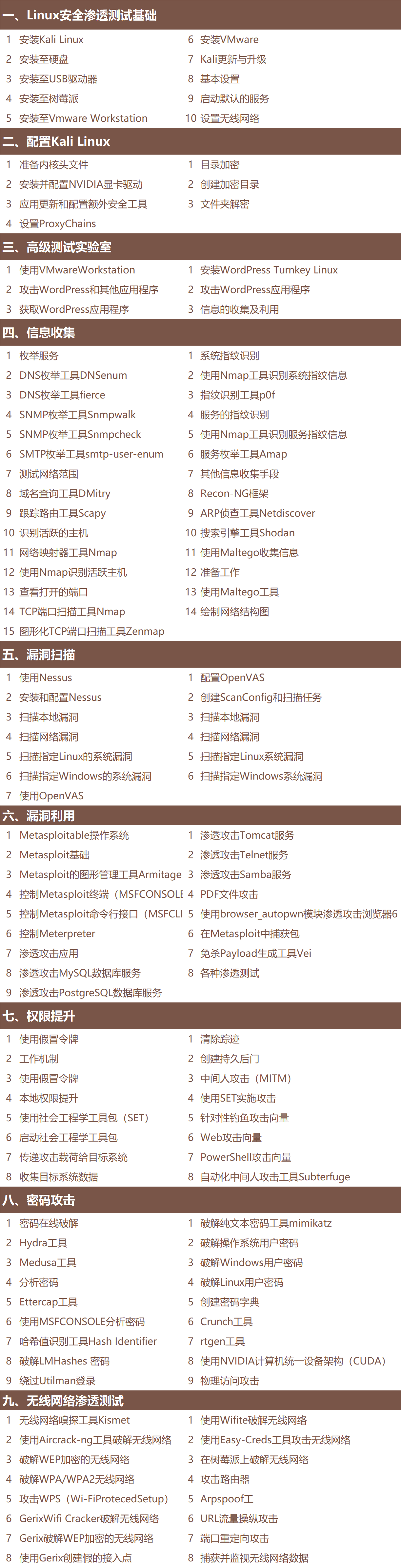 初中生入门黑客教程(初学黑客用什么软件)