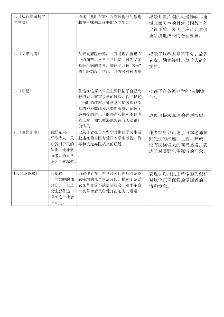 朝花夕拾的主题思想(朝花夕拾主题思想对社会)