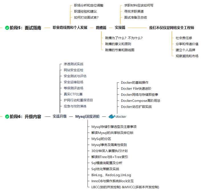 黑客自学路线(黑客自学教程软件)