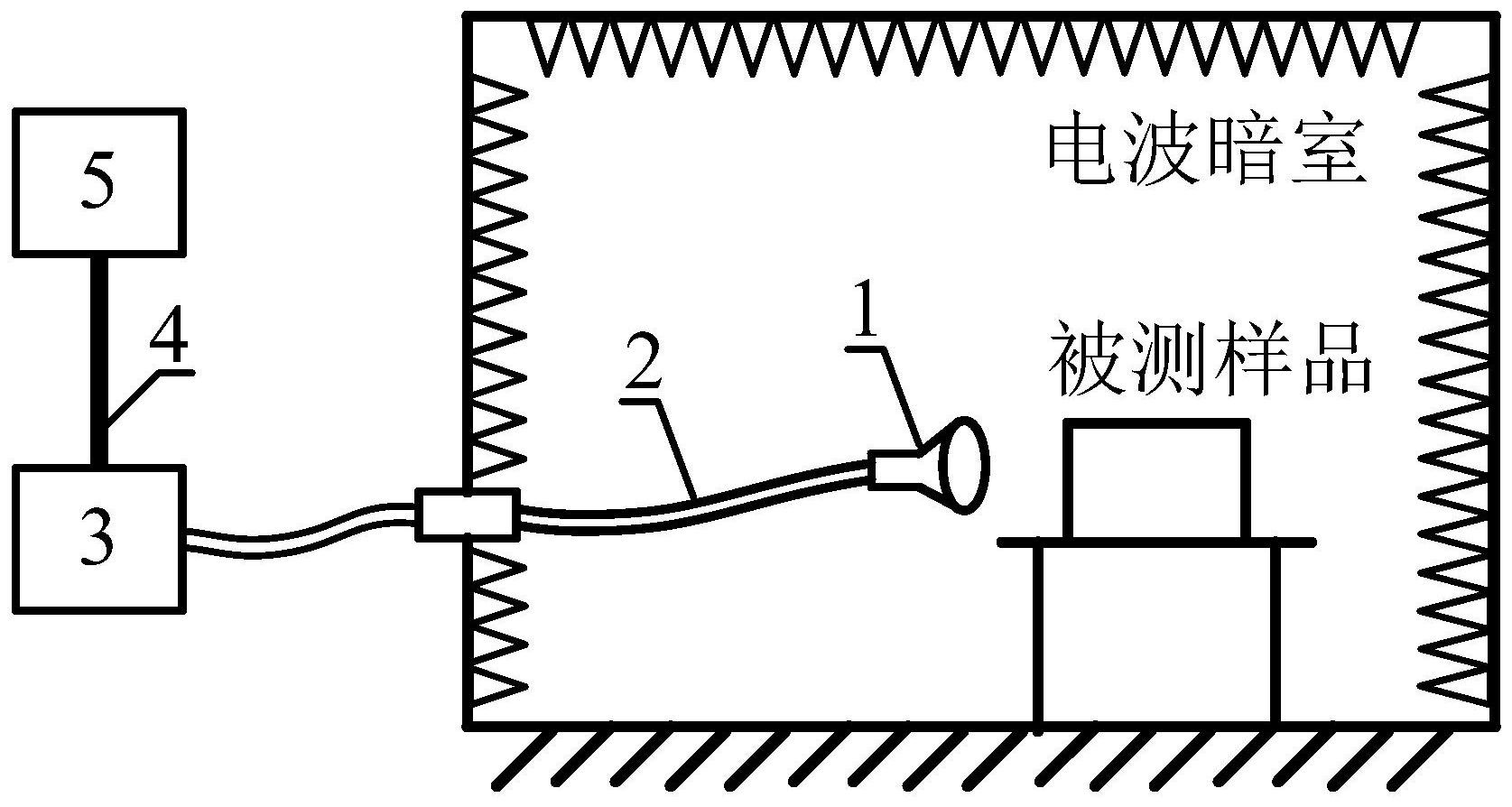 干扰监控最有效的方法(监控摄像头干扰屏蔽器)