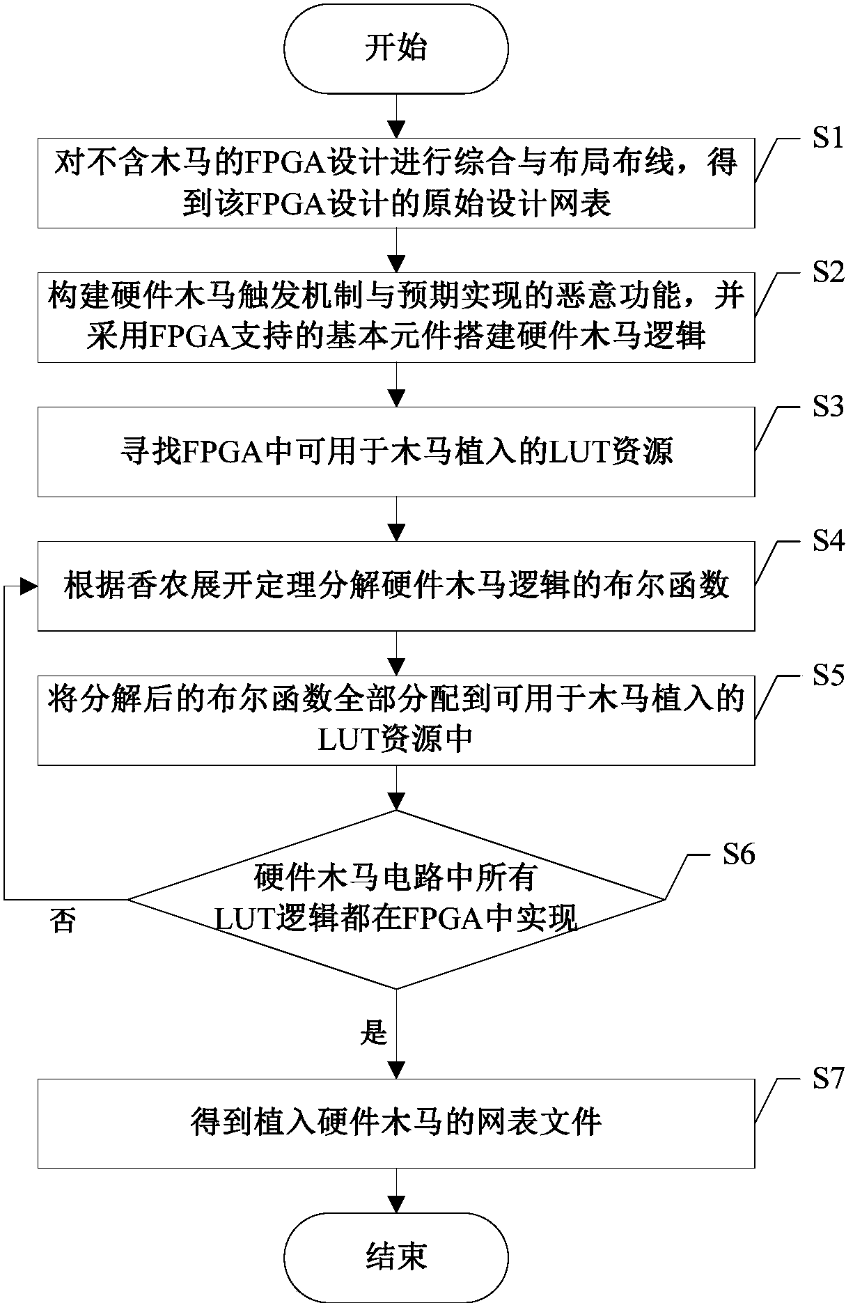 一个简单木马程序的实现(一个简单木马程序的实现步骤)