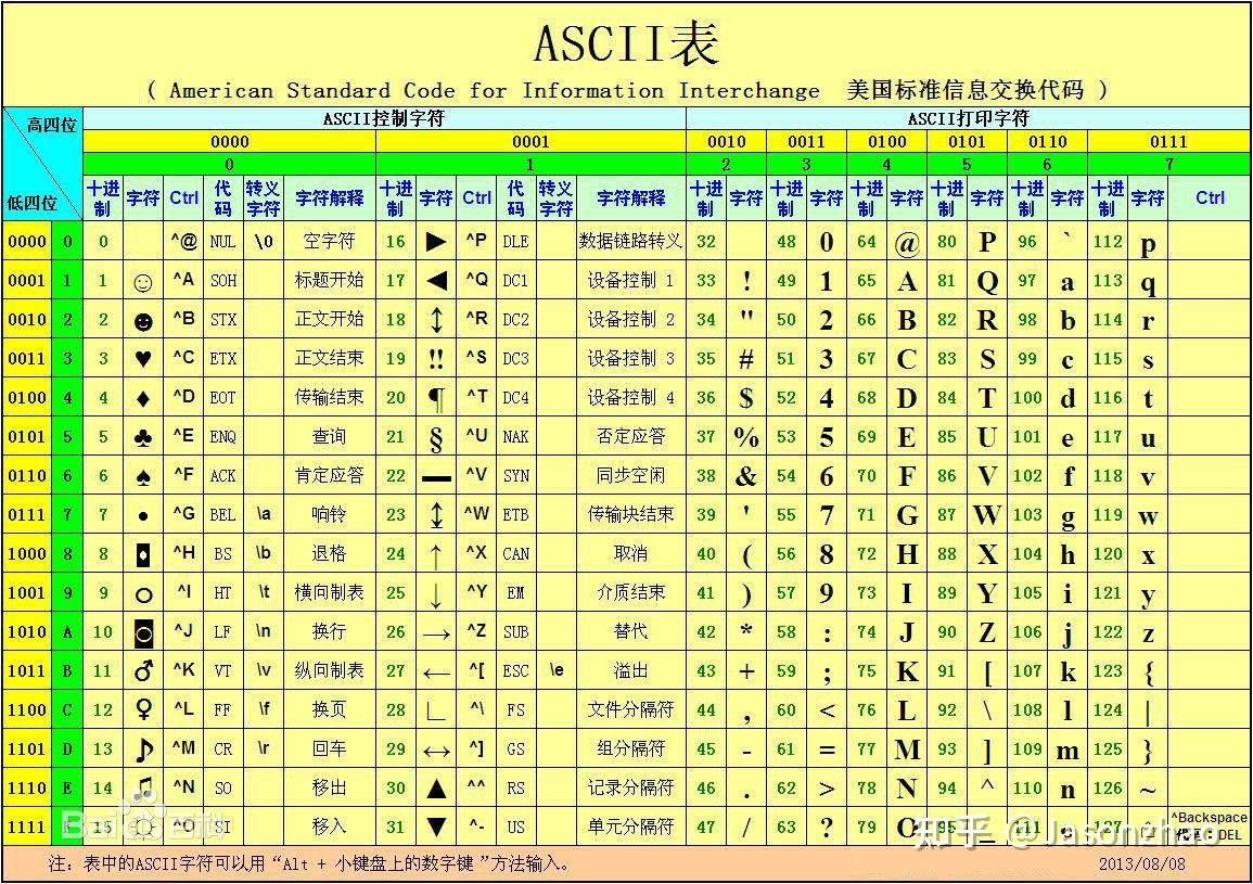 零基础学代码(从零开始学代码)