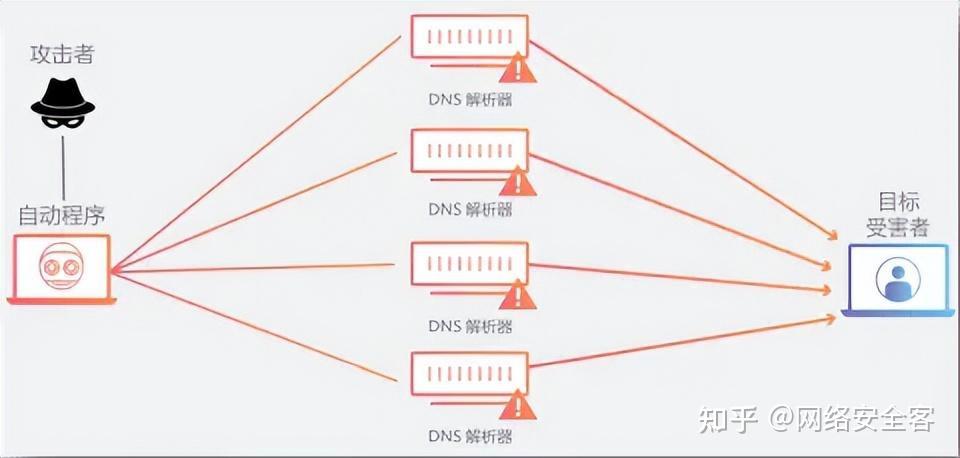 ddos攻击平台php源码(ddos攻击网站php源码)