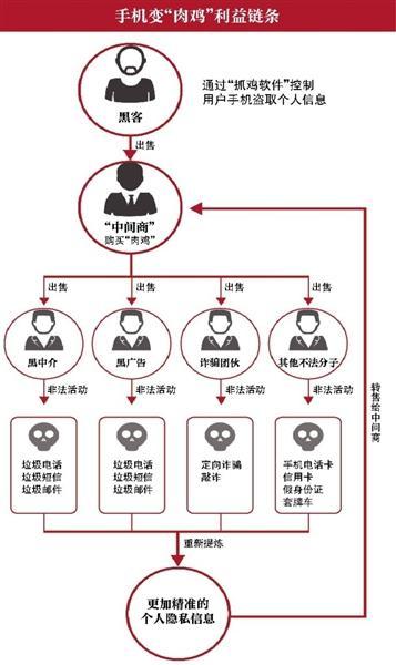 用手机怎么当黑客教程(用手机怎么当黑客教程呢)