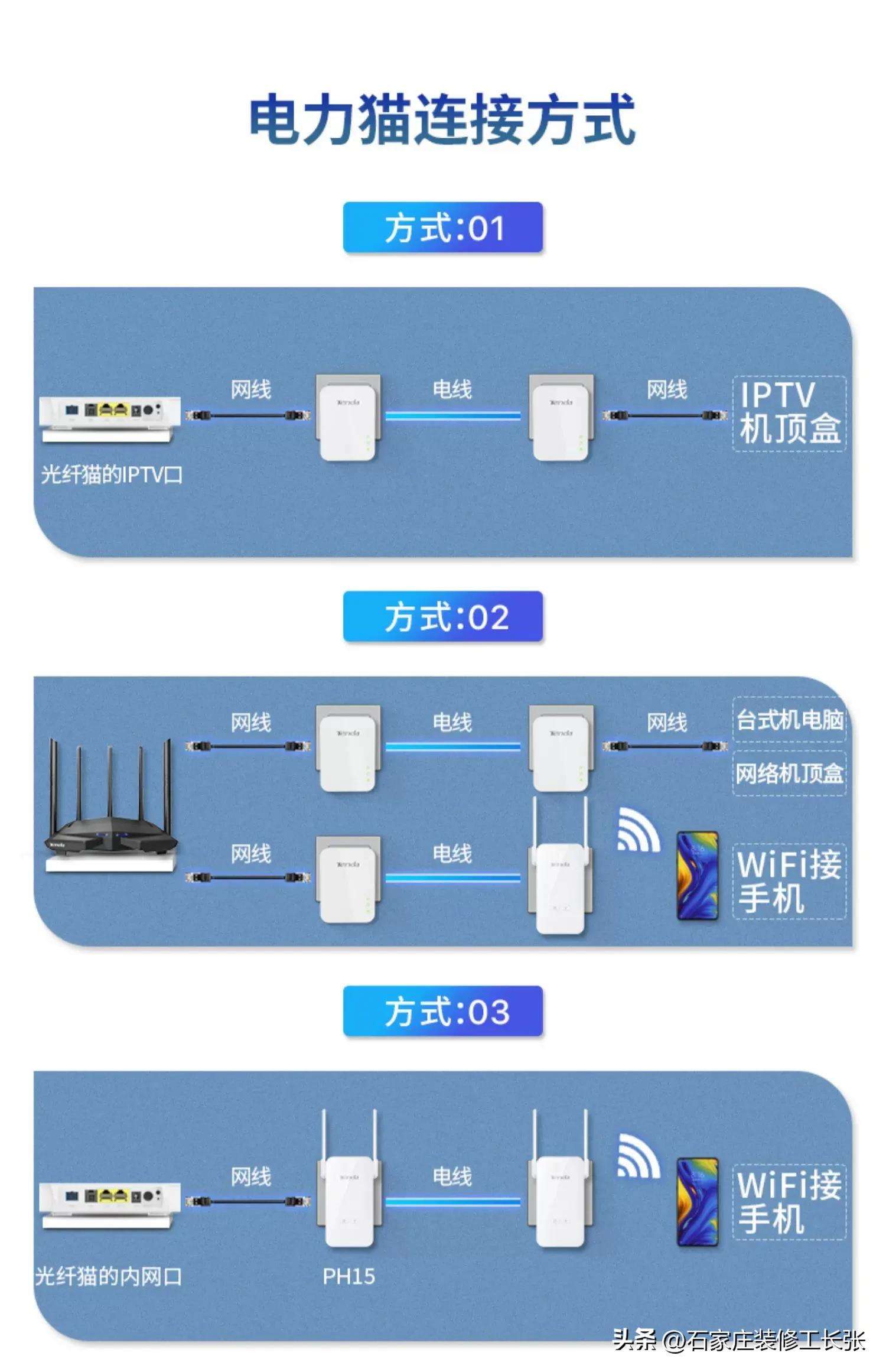 怎么办理wifi宽带业务(怎么办理wifi宽带业务移动)