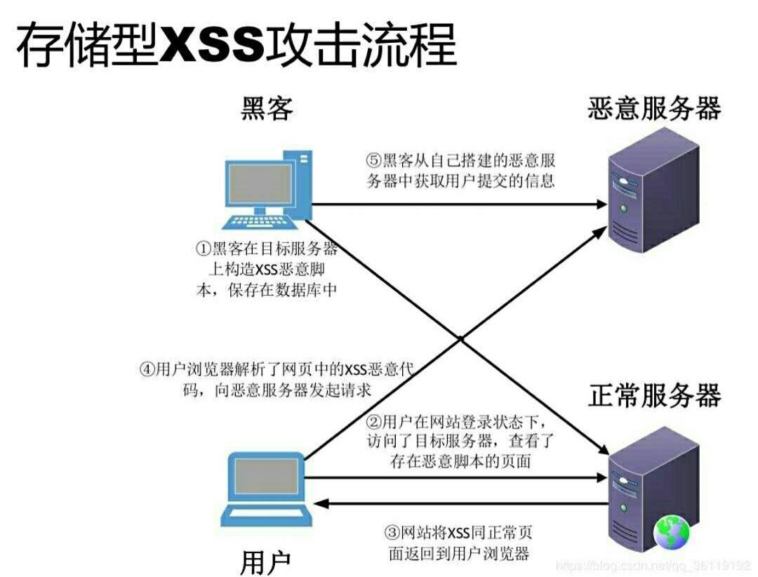 怎么攻击别人网站服务器(怎么攻克别人的网站)