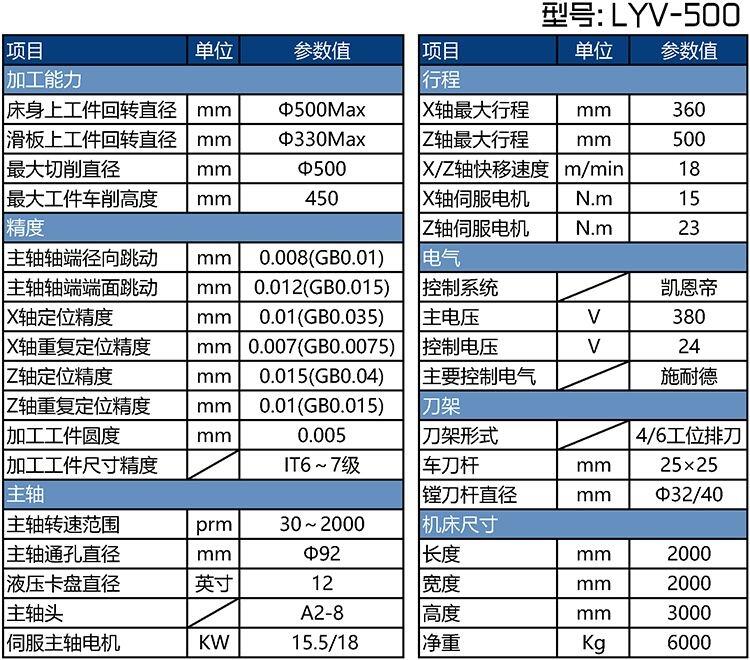 数控立车怎么编程(数控立车操作教程)