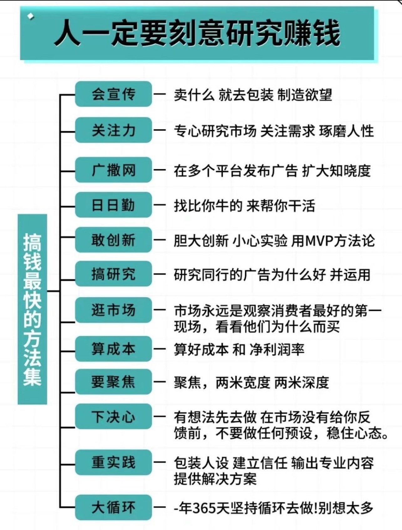 关于网上挣钱的黑方法的信息