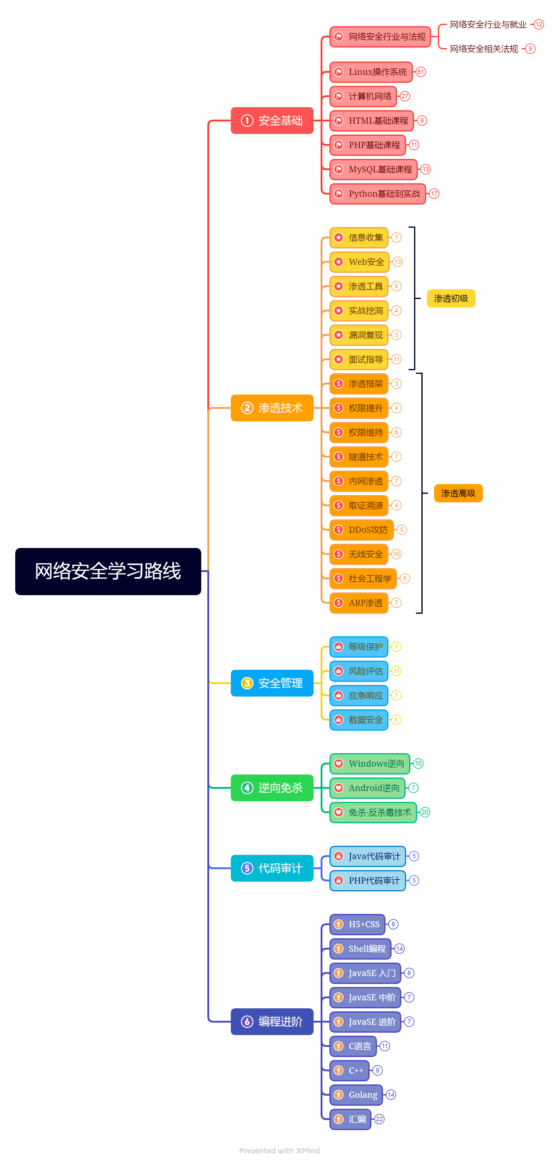 网站黑客教程(网站黑客技术)