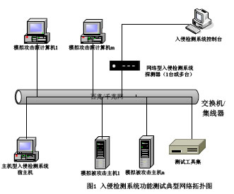 如何入侵别人电脑看资料(入侵别人电脑具体步骤)