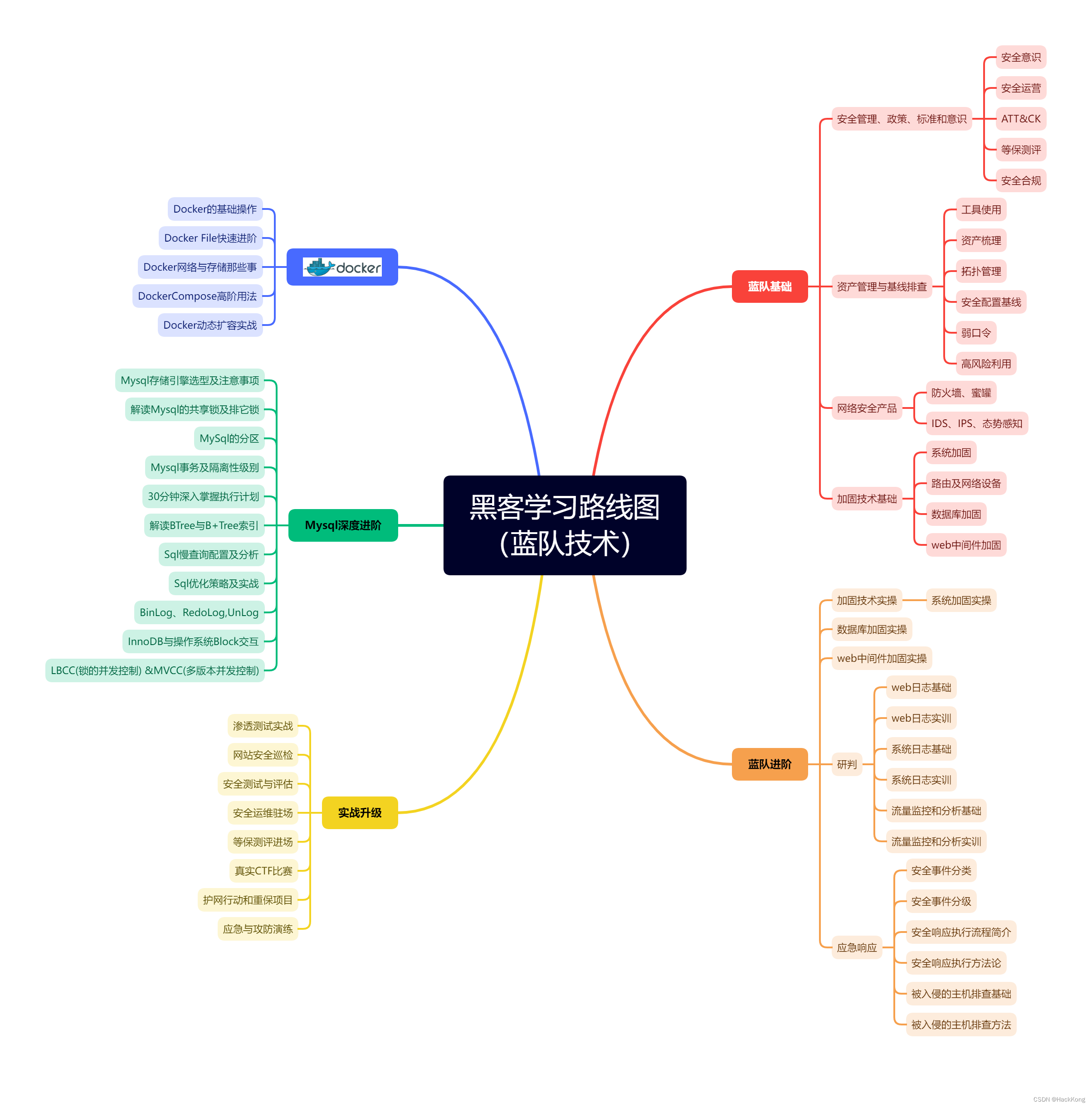 黑客能学吗(黑客能自学成才吗)