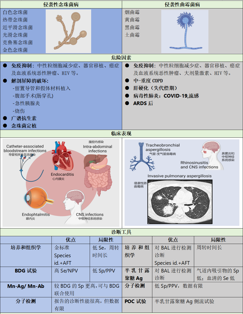 什么叫侵入性治疗(侵入性手术是什么意思)