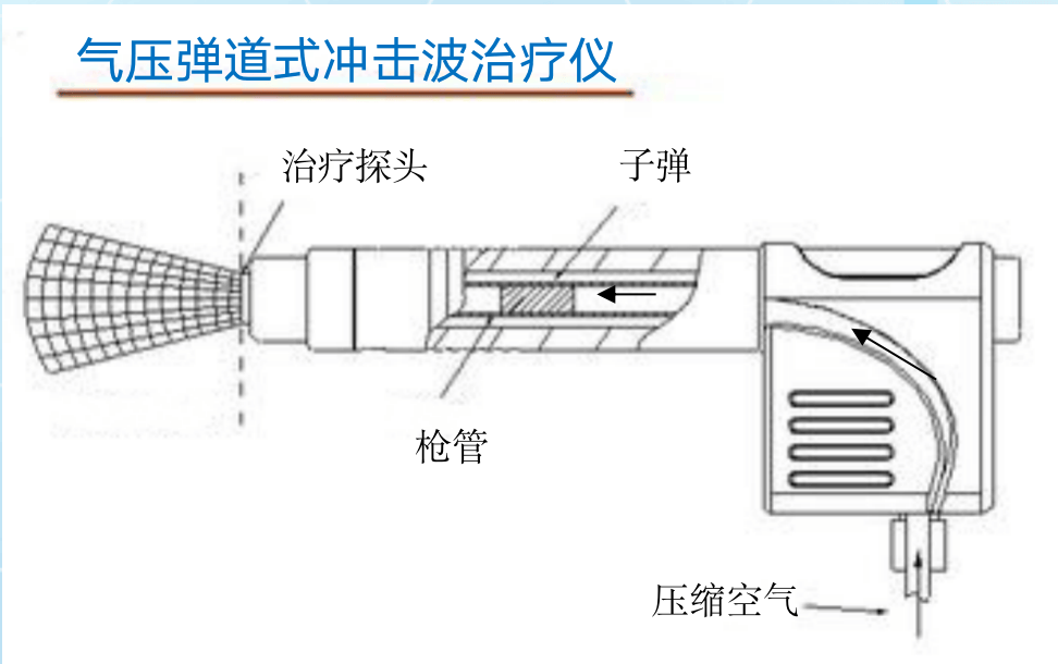 什么叫侵入性治疗(侵入性手术是什么意思)